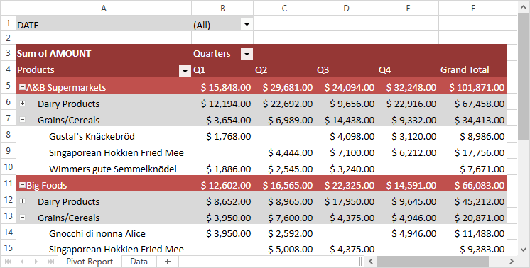 Multi-dimensional PivotTable Report