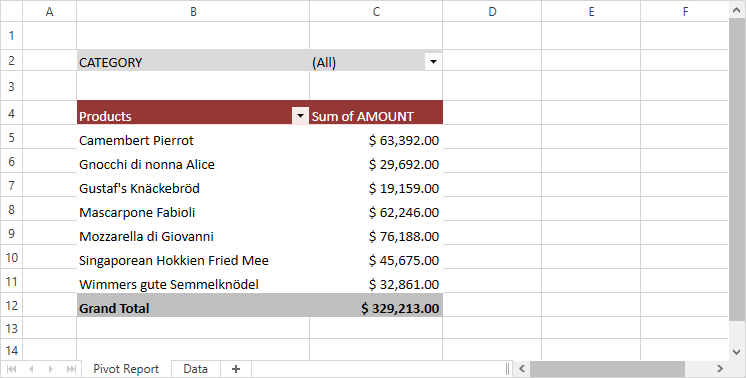 One-dimensional PivotTable Report