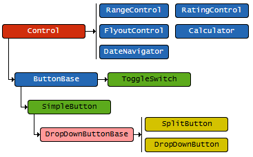 Editors Class Structure 2