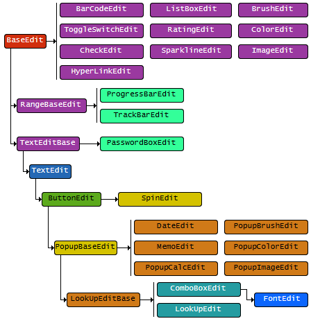 Editors Class Structure