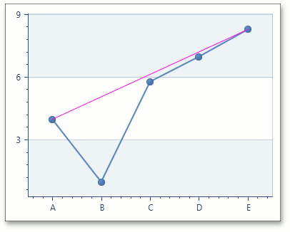 ExtrapolateToInfinity_False