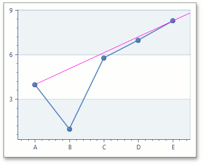 ExtrapolateToInfinity_True