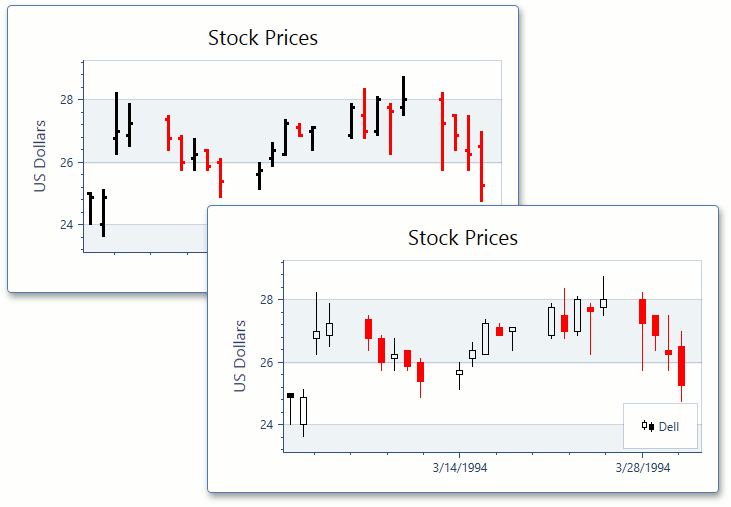 FinancialSeries