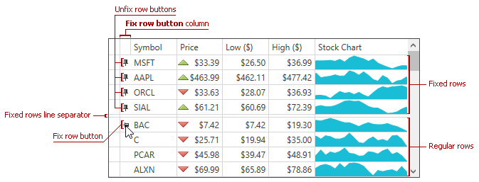 Fixed Rows Visual Elements