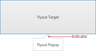 Flyout_Indicator