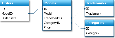 Fundamentals-DatabaseStructure