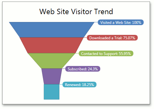 Funnel_AlignToCenter_False