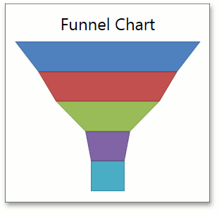 Funnel_HeightToWidthRatioAuto