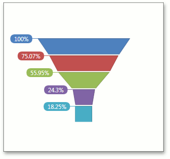 Funnel_LabelPosition_Left