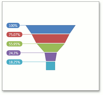 Funnel_LabelPosition_LeftColumn