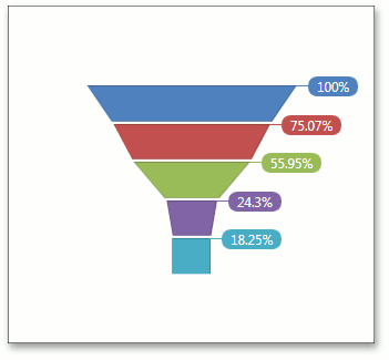 Funnel_LabelsPosition_Right