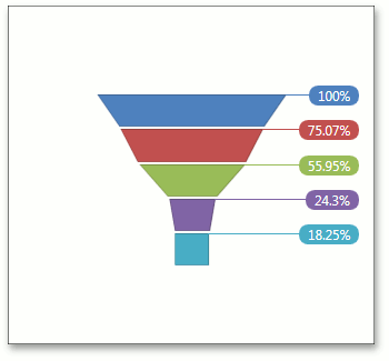 Funnel_LabelsPosition_RightColumn