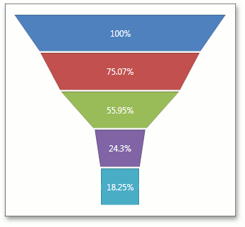 Funnel_LegendPosition_Center