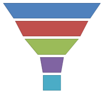 FunnelPointDistance5