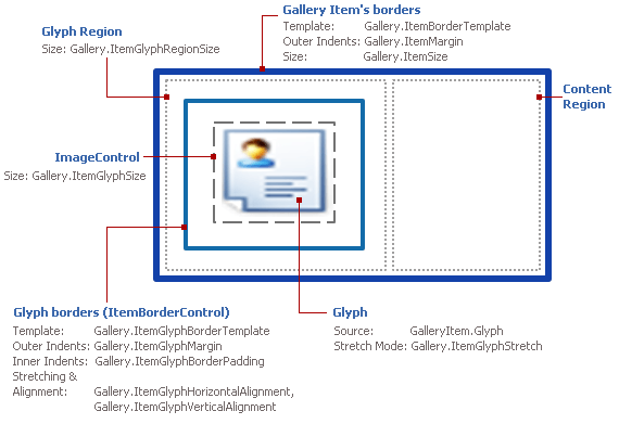 GalleryItem_GlyphRegion