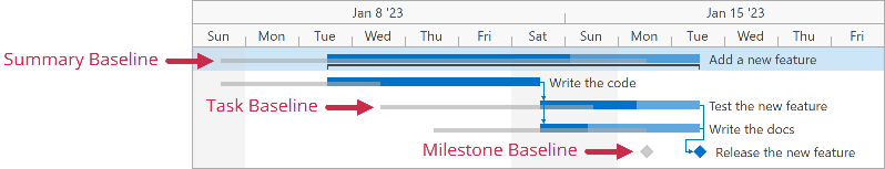 WPF Gantt Control - Baselines