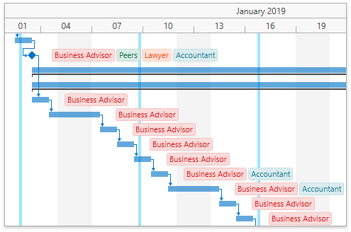 Gantt Resources