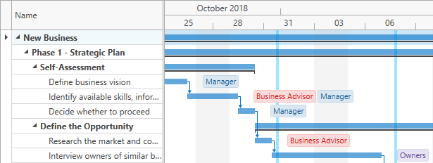 Display Resources Names