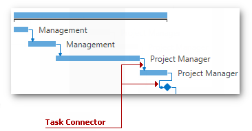Gantt task connector