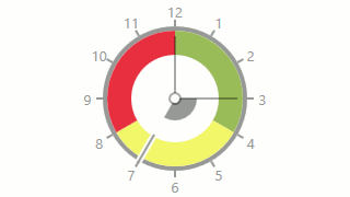 Gauge Controls Wpf Controls Devexpress Documentation