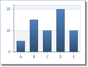 GradientBar2DModel