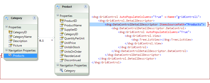 Grid-Master-Detail-ItemsSourcePath