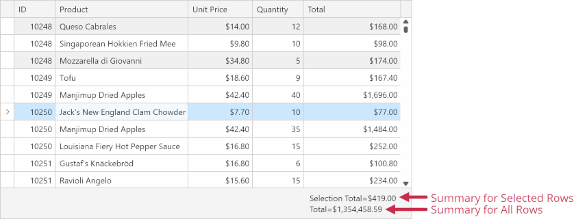 Data Grid - Summary for Selection