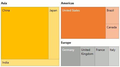 GroupGradientColorizer