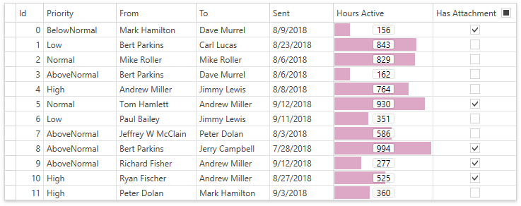 WPF Data Grid - Check All Check Boxes in a Column