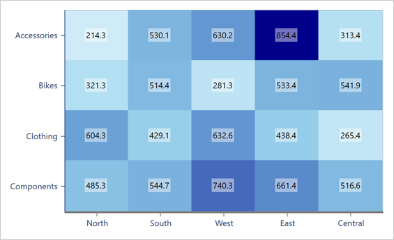 A heatmap axis with the specified color and thickness