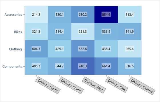 Customized axis labels