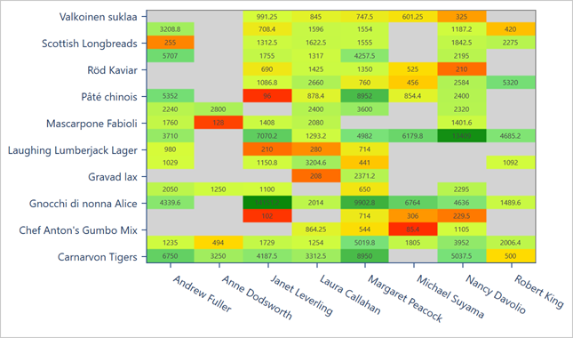 A heatmap diagram with default settings