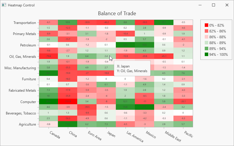 A heatmap that uses a Data Source Adapter to load data.