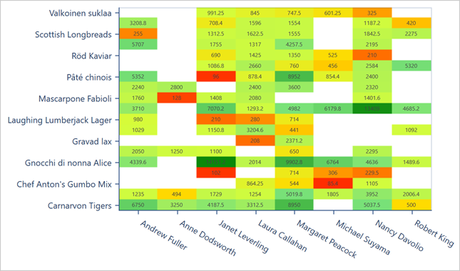 A heatmap diagram with default settings