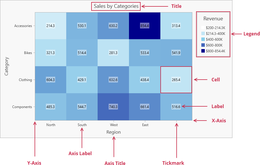 WPF Heatmap elements