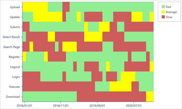 Heatmap cells are painted based on key values.
