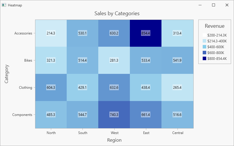 A heatmap that uses a Matrix Adapter