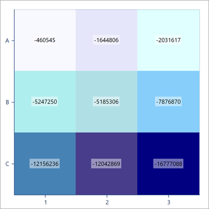 A heatmap painted by an Object Color Provider
