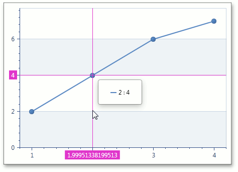 HighlightPoints_False