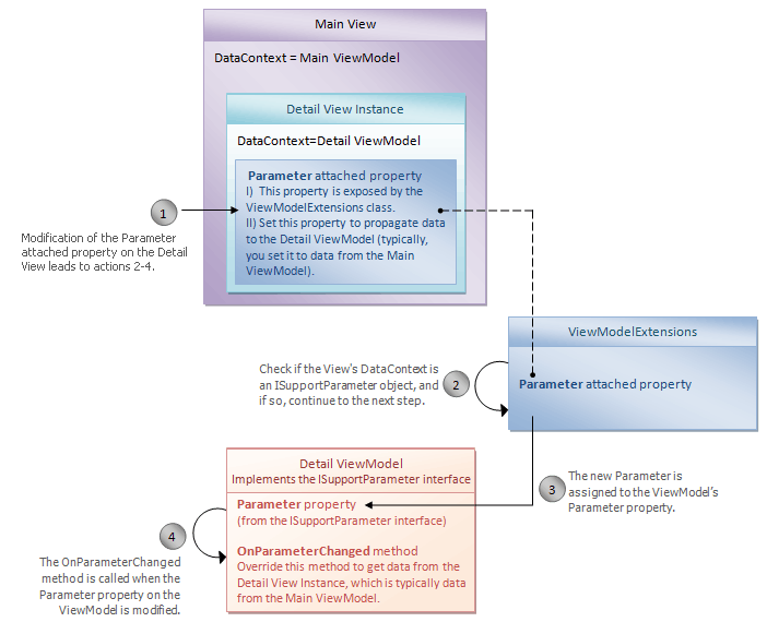 ISupportParameter-scheme