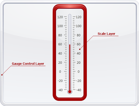 LInear Gauge Layer