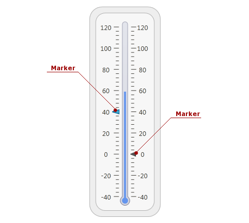 Linear Gauge_ Marker