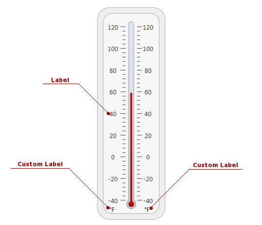 diagram of a thermometer with label