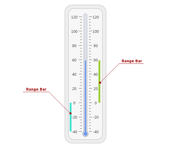 Linear Gauge_Range Bar