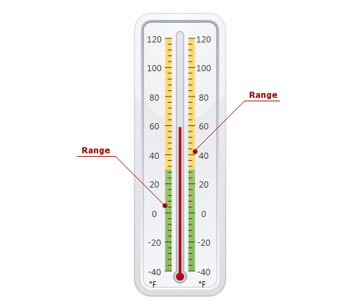 Linear Gauge_Range