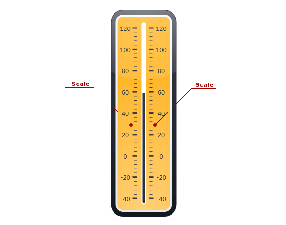 Linear Gauge_Scale