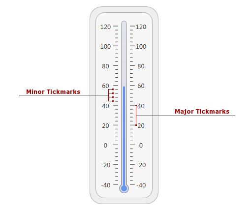 Linear Gauge_Tickmarks