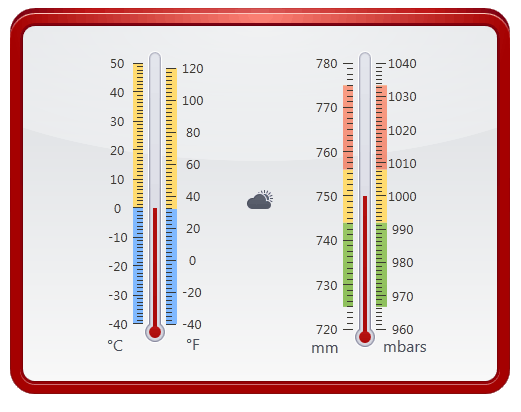 Linear Gauge_Weather Forecast