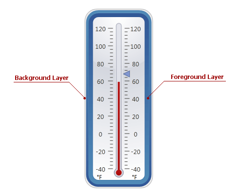 LinearGauge_Background and foreground layers