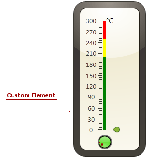 LinearGauge_CustomElement